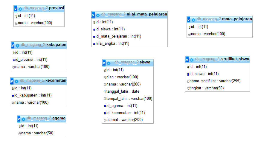 SQL Select Distinct - Dokumentasi Magang